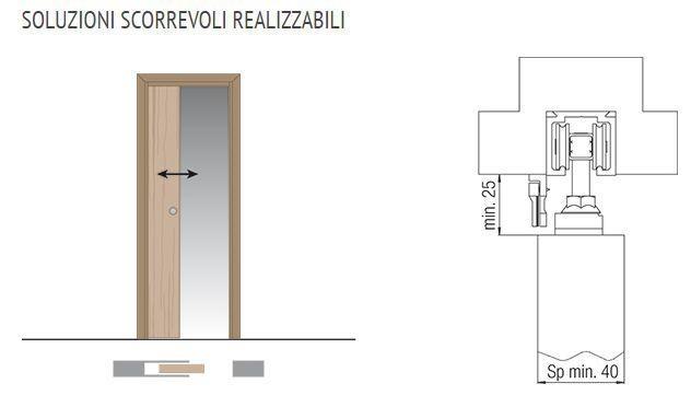 KIT 0880/2  KIT UNIVERSALE P/PORTA  INTERNA kOBLENZ